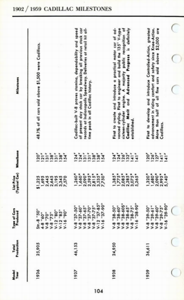 1960 Cadillac Salesmans Data Book Page 100